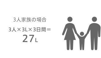 3人家族の場合 3人×3L×3日間＝27L イラスト