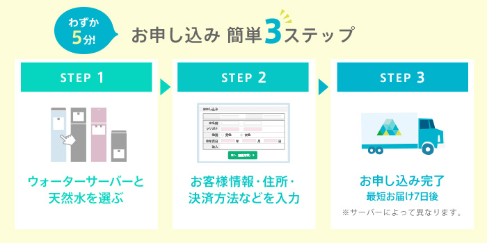 ウォーターサーバーのお申し込み方法は簡単3ステップ