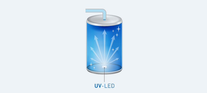 UV-LED殺菌機能