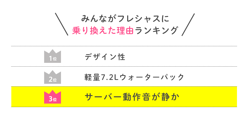 みんながフレシャスに乗り換えた理由ランキング