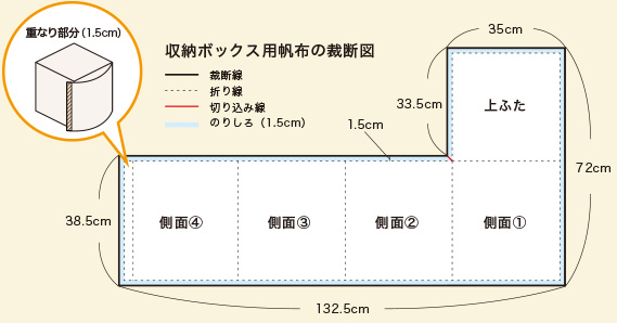 ローテーブル風収納ボックス裁断図