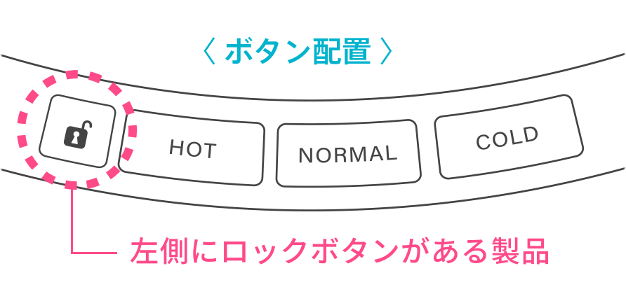 dewo ii ボタン