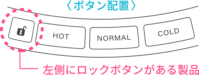 dewo ii