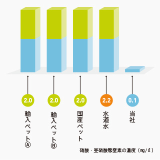 バナジウム天然水