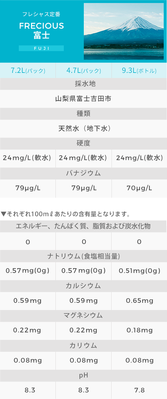 富士成分表