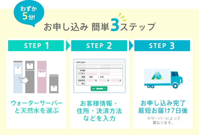 お申し込み 簡単3ステップ