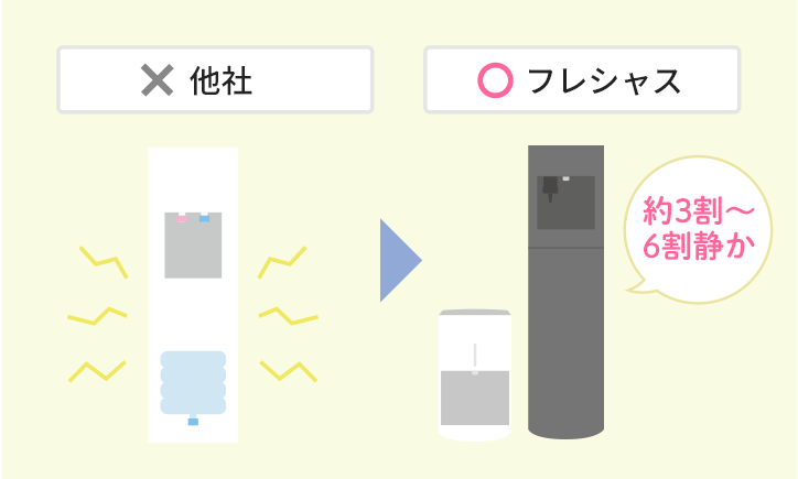 サーバーの動作音が静か