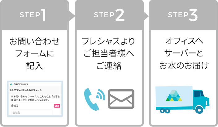 法人プランお問い合わせステップ