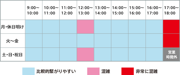 お電話が繋がりやすい時間帯