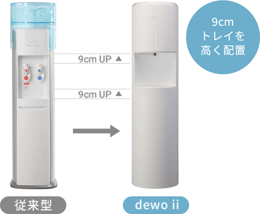 特長｜dewo ii（デュオツー）｜天然水ウォーターサーバー・フレシャス公式