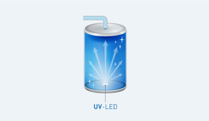 UV-LED殺菌機能