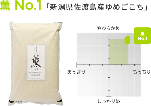 薫No1「新潟県佐渡島ゆめごごち」