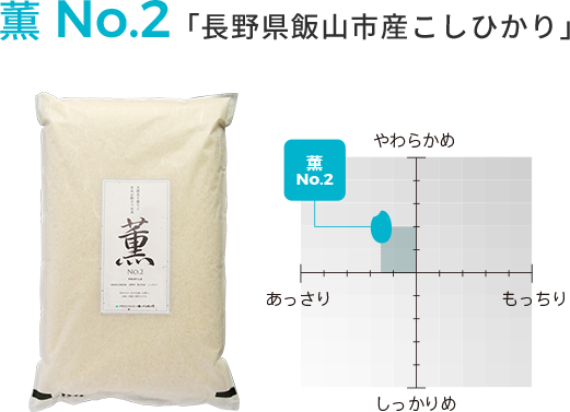 薫No2「長野県飯山市産こしひかり」