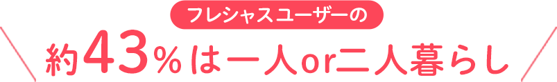 フレシャスユーザーの約43%は一人or二人暮らし