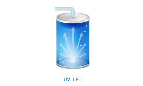 業界初!UV-LED殺菌で天然水がいつでも新鮮