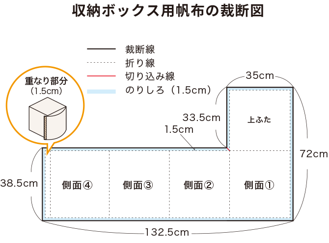 ローテーブル風収納ボックス裁断図