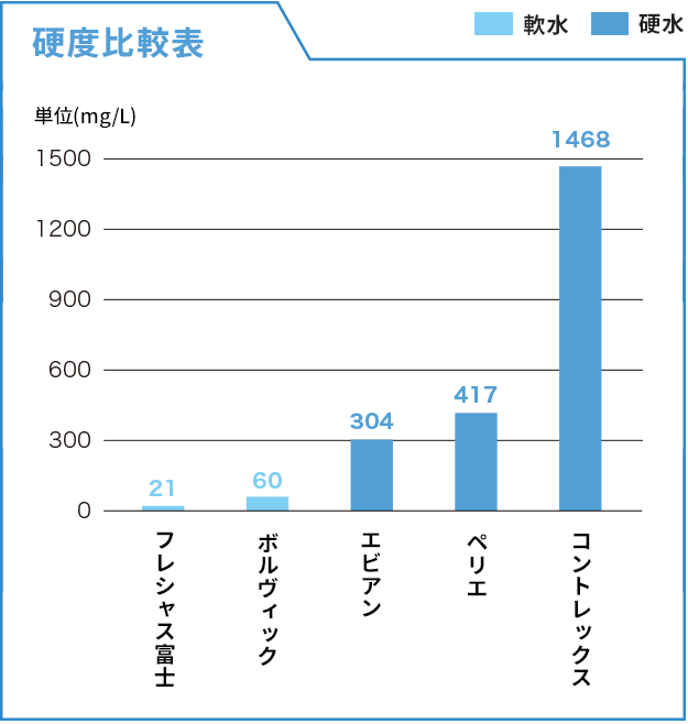 硬度比較表