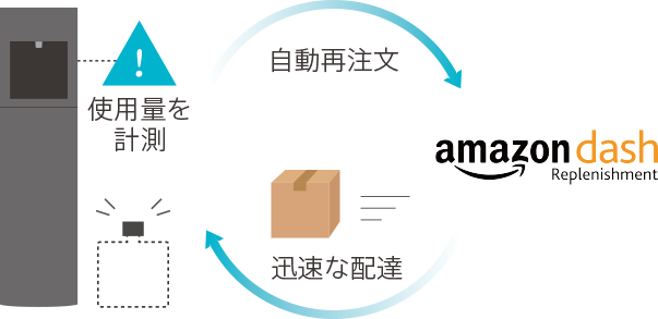 Iotウォーターサーバーの仕組み