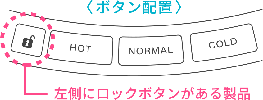 dewo ii
