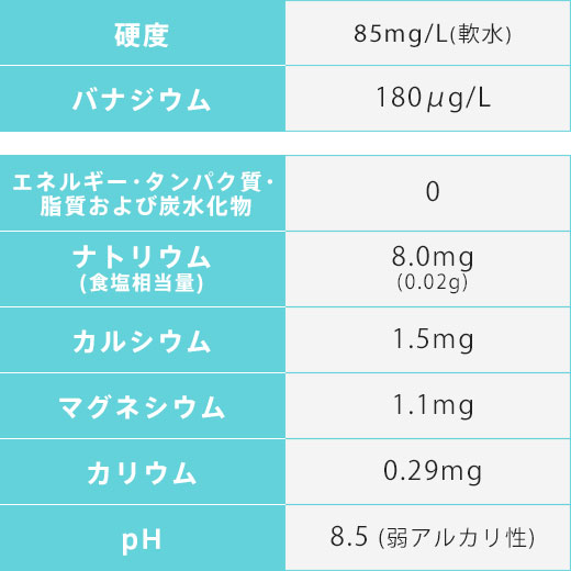 成分表