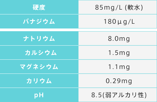 FRECIOUS朝霧高原の成分表