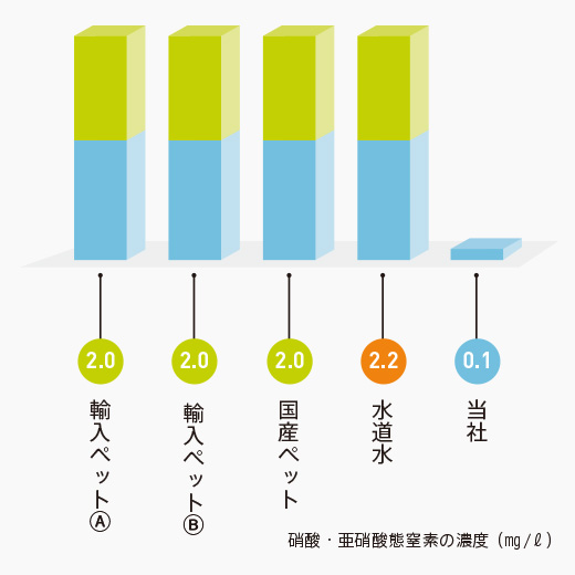 バナジウム天然水