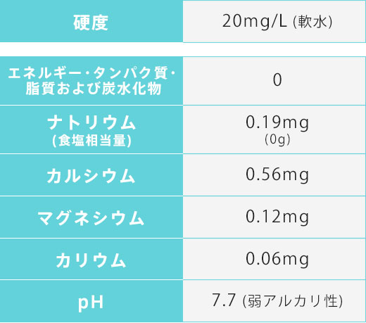 成分表