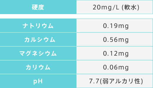 FRECIOUS木曽