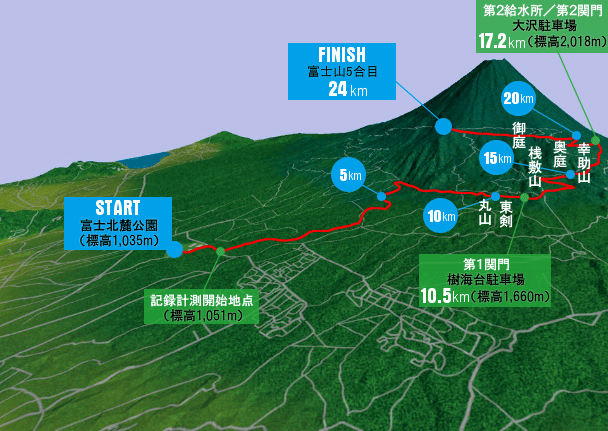 Mt.富士ヒルクライムコース