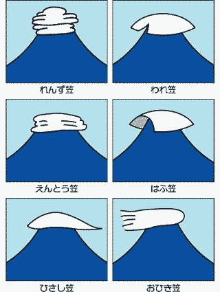 雲の種類