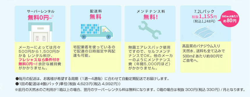 ●サーバレンタル永久無料　●配送料　無料　●メンテナンス料　無料　●エコモデル（7リットルパック）￥1,100　500mlあたり　約77円