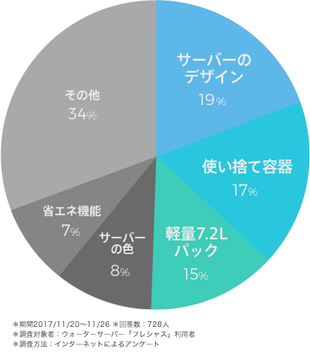 グラフ