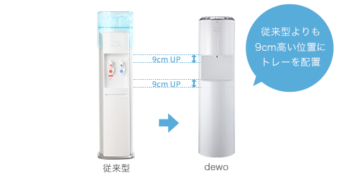 従来型よりも9cm高い位置にトレーを配置