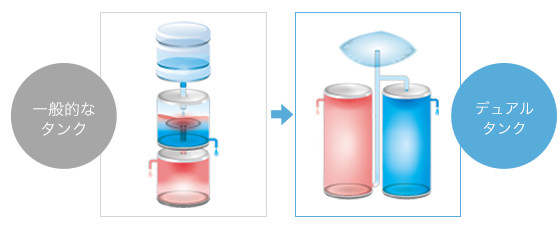 デュアルタンク