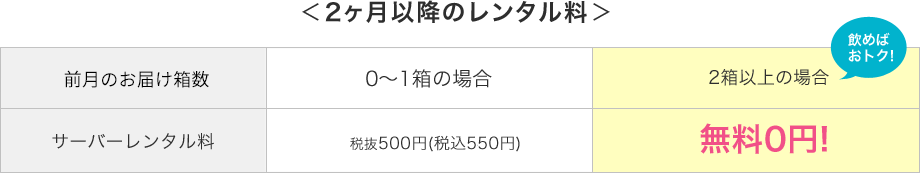 2ヶ月目以降のレンタル料