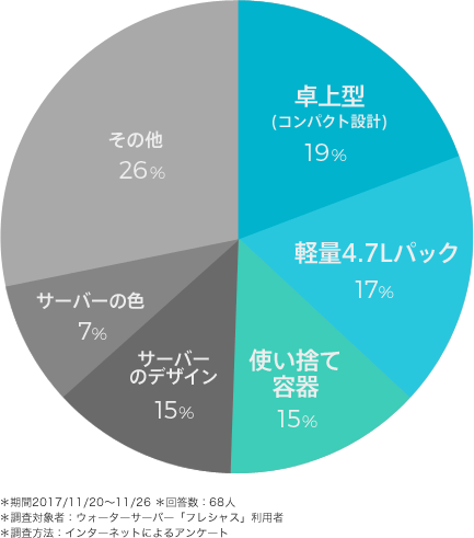 dewominiを申し込んだ決めて