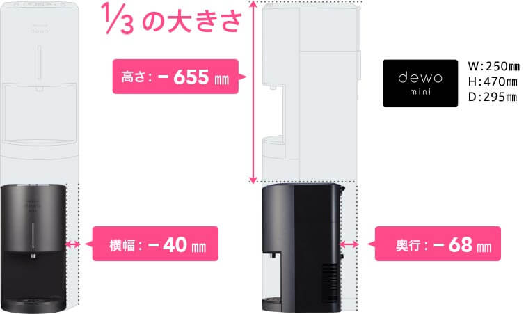  dewo miniはdewoの1/3の大きさ