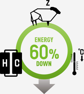 家計にもやさしい電気代60％カット