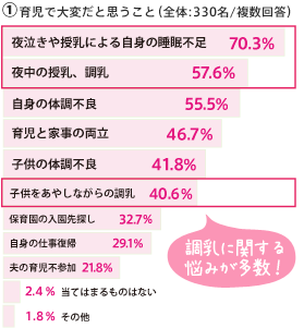 育児で大変だと思う事