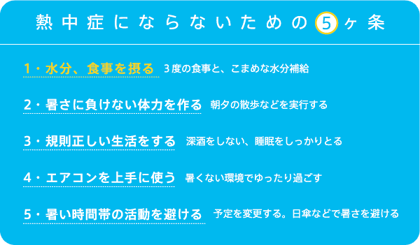 熱中症にならないための５か条