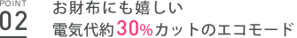 point02 お財布にも優しい電気代約30％カットのエコモード
