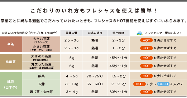 こだわりのいれ方もフレシャスを使えば簡単！