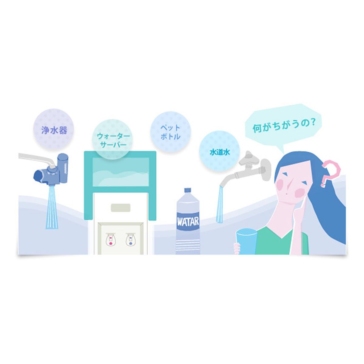 水の選び方｜ウォーターサーバー特集｜フレシャス公式