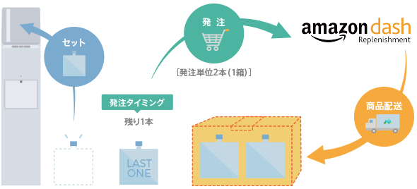 注文タイミングイメージ