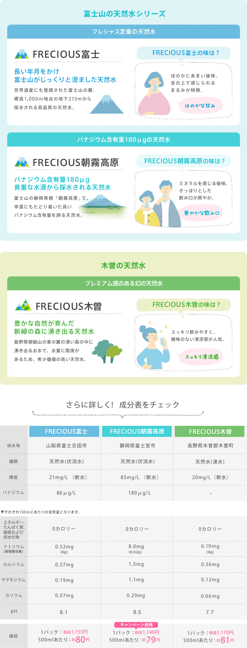 一度飲んだら忘れられない!大人気の天然水