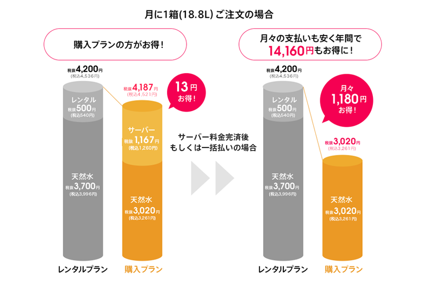 購入シミュレーショングラフ
