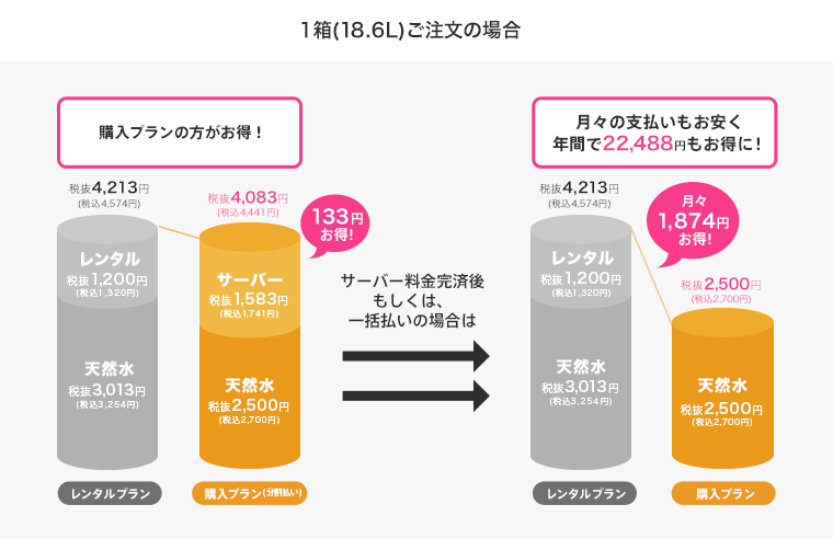 購入シミュレーショングラフ