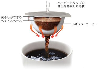 温度も蒸らしも機械におまかせ