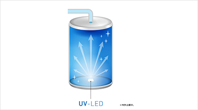 UV-LED 殺菌機能搭載