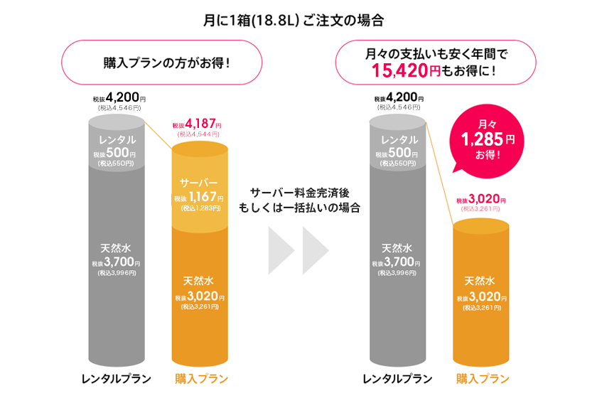 購入シミュレーショングラフ